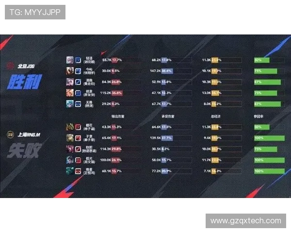 CSGO团队协作排名新突破RNG战队再创辉煌成就引发关注 CSGO团队协作排名新突破RNG战队再创辉煌成就引发关注