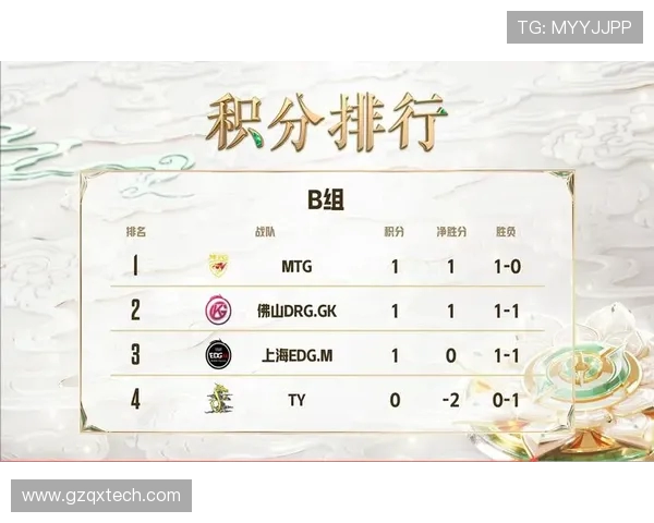 EDG在挑战者杯中的精彩表现与实力分析