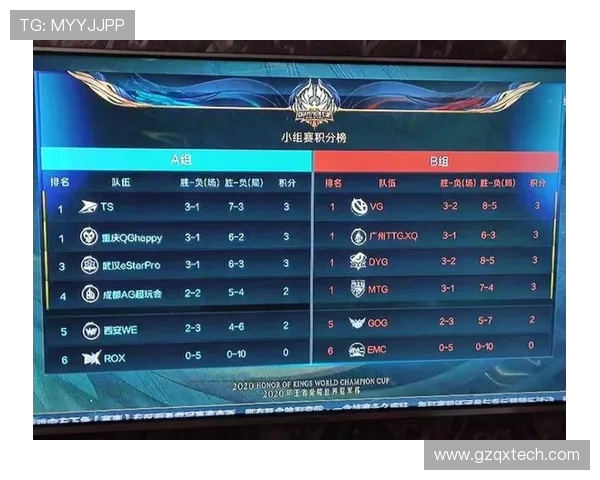 V5在世界冠军杯中的战术表现分析与点评探讨 V5在世界冠军杯中的战术表现分析与点评探讨