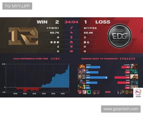 EDG战队防守策略分析与成败得失的深度探讨