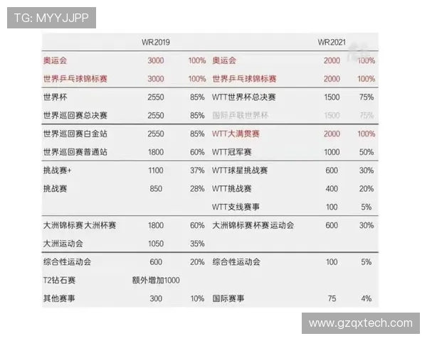 北京羽毛球队在世界杯预选赛中的意识表现分析与总结