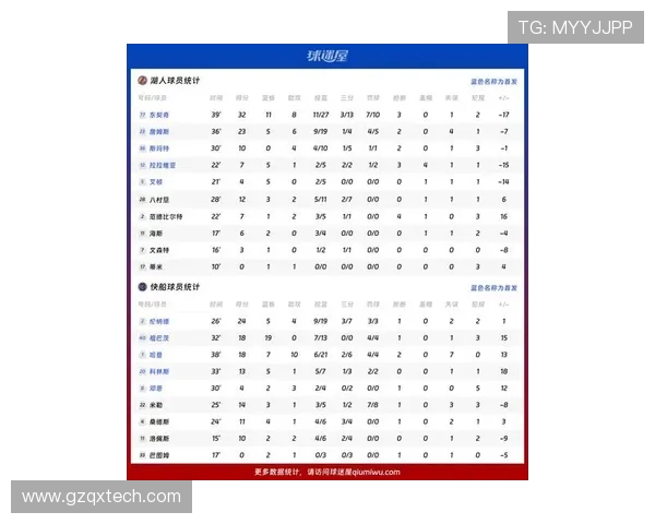 湖人对快船比赛深度分析图解及关键数据对比分析