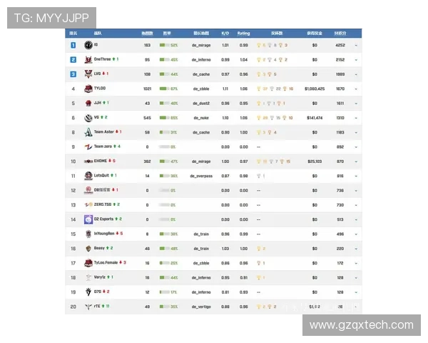 CSGO团队协作实力榜揭晓TES战队荣获第二名引发热议