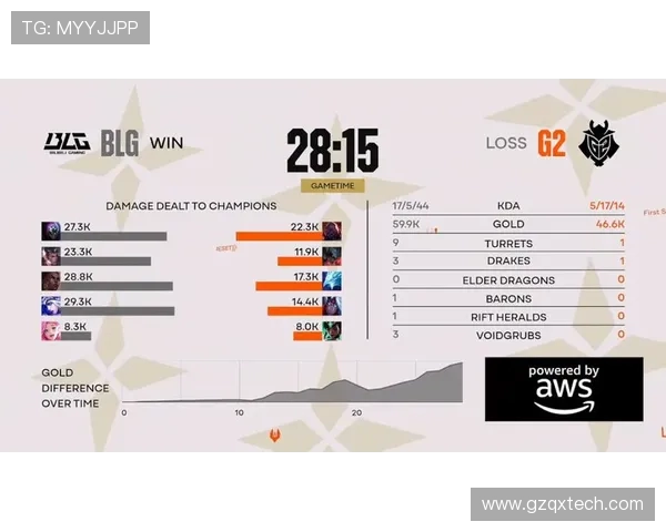 BLG以72分稳居Major赛积分榜首位其他战队紧随其后争夺名次