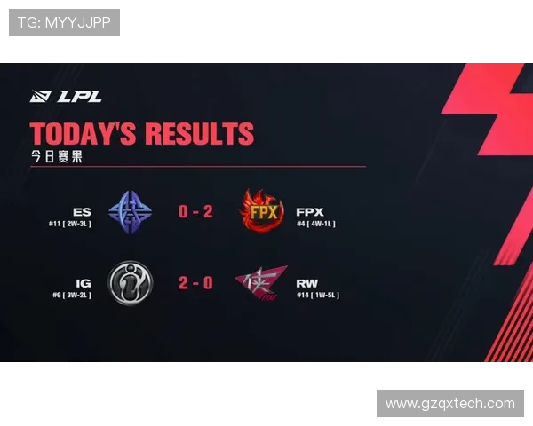 FPX凭借64分稳居挑战者杯积分榜首位其他战队紧追不舍