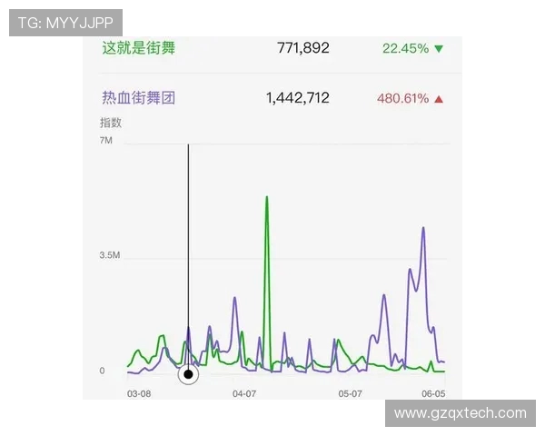 成都街舞队与杭州街舞队个人能力对比分析赛后复盘